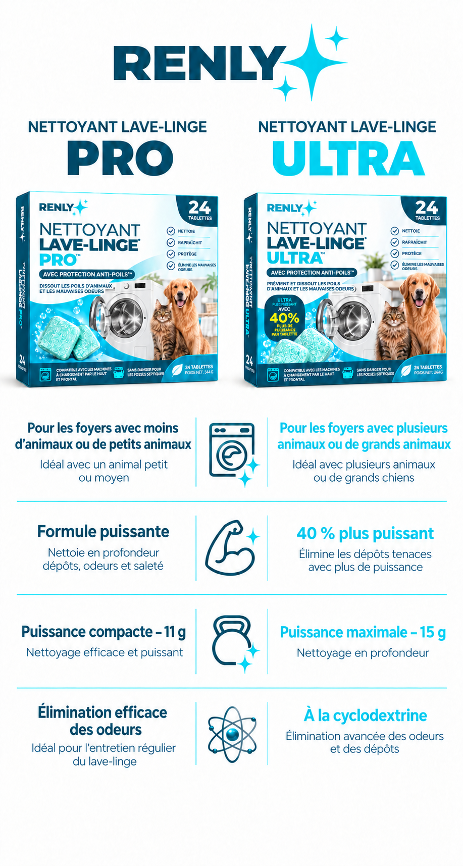 Renly Pro et Ultra : comparaison de l’usage domestique, de la puissance, du poids des comprimés et de l’élimination des odeurs.